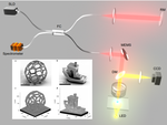 Optical coherence tomography—in situ and high speed 3D imaging for laser materials processing